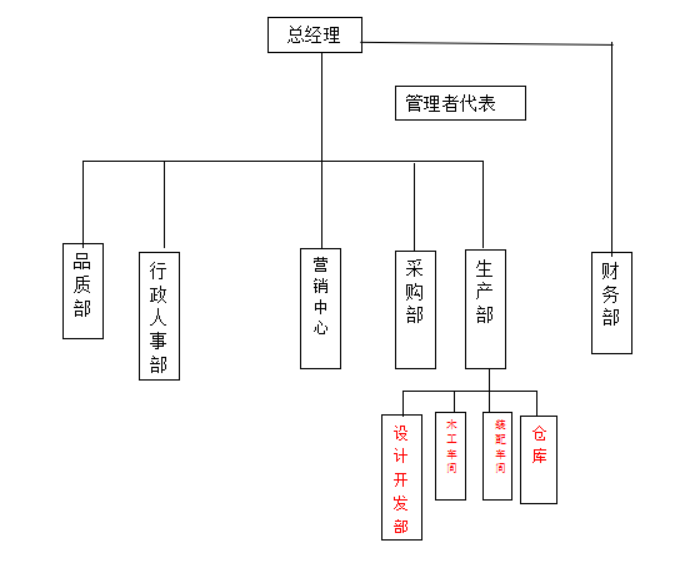 红木家具